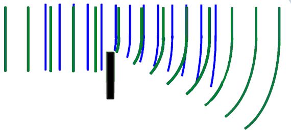 Comparison of long and short wavelength waves spreading out from diffraction round an edge