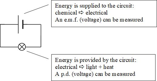 Circuit showing the difference between emf and pd